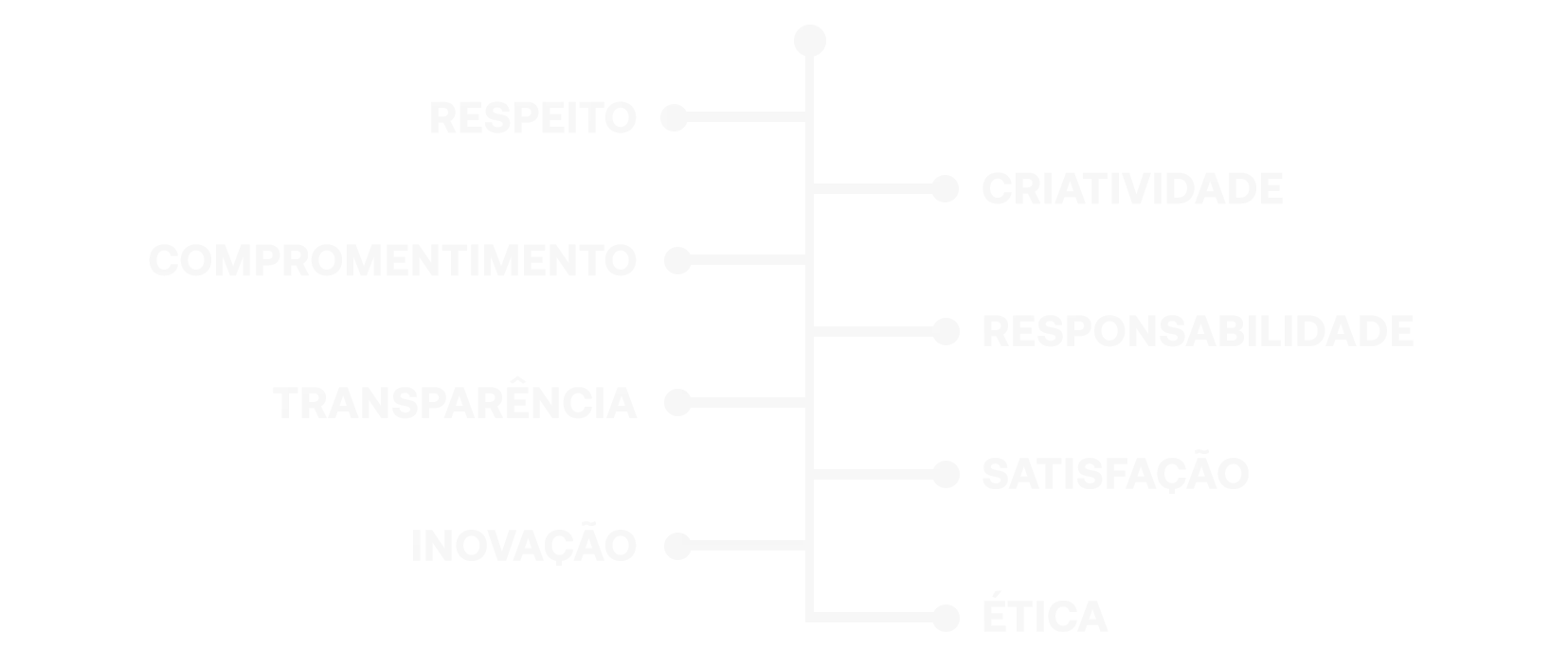 arvorePalavras